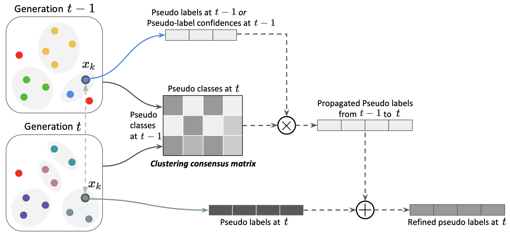 Yixiao Ge's Homepage